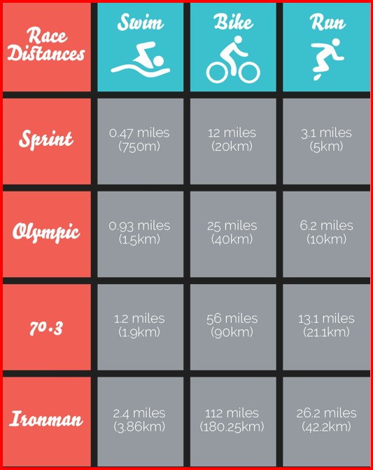 Triathlon Training Module